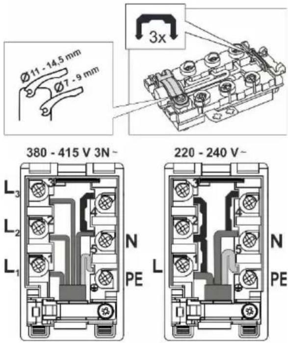 Ø11 - 14,5 mm Ø7 - 9 mm 3x 380 - 415 V 3N~ L3 L2 L1 N PE 220 - 240 V~ N PE