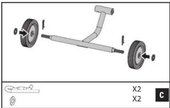 X2 X2 C