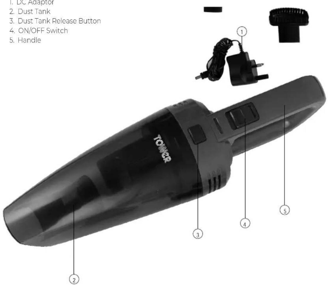 1. DC Adaptor 2. Dust Tank 3. Dust Tank Release Button 4. ON/OFF Switch 5. Handle