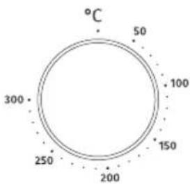 °C 50 100 300 150 250 200