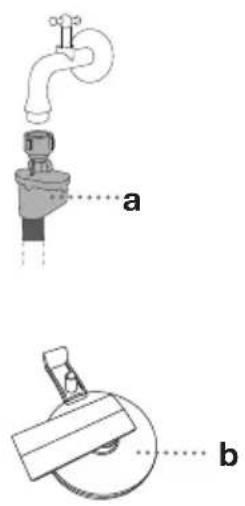 a b