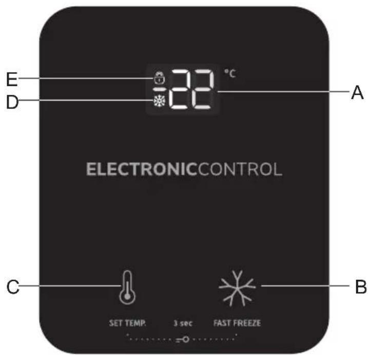 E D 22 °C A ELECTRONICCONTROL C B SET TEMP. 3 sec FAST FREEZE
