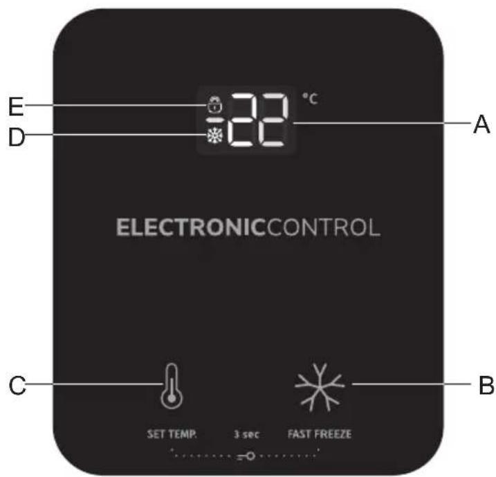 E D 22 °C A ELECTRONICCONTROL C B SET TEMP. 3 sec FAST FREEZE