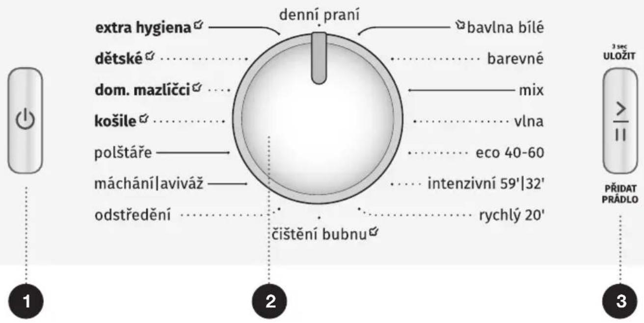 extra hygiena dětské dom. mazlíčci košile polštáře máchání|aviváz odstředění denní praní bavlna bílé barevné mix vlna eco 40-60 intenzivní 59'|32' rychlý 20' čištění bubnu 1 2 3 sec ULOŽIT > 11 PŘIDAT PRÁDLO 3