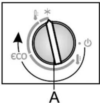 εCO A
