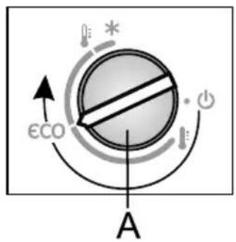 εCO A