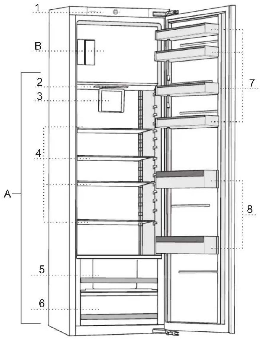 1 B 2 3 4 A- 5 6 7 8