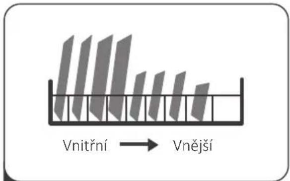Vnitřní → Vnější