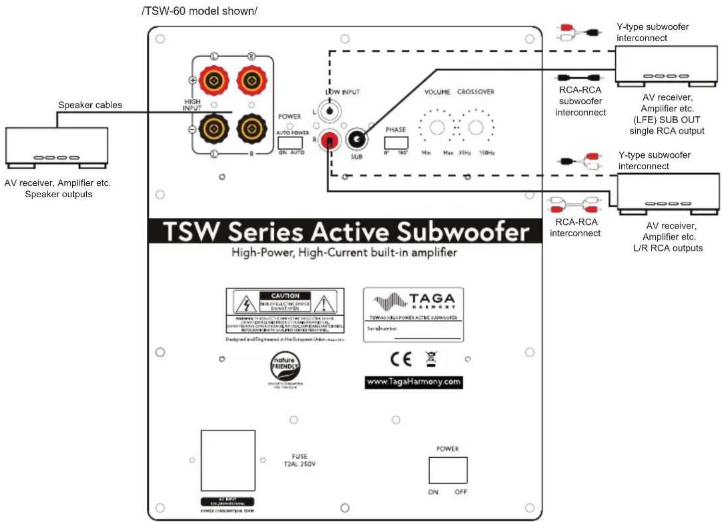 /TSW-60 model shown/ Speaker cables AV receiver, Amplifier etc. Speaker outputs TSW Series Active Subwoofer High-Power, High-Current built-in amplifier CAUTION NEW ON ELECTRIC SHOCK DO NOT OPEN TAGA HARMONT TAWARD HIGH POWER ACTIVE SUBWOOFER Serialnumber: Designed and Engineered in the Subgroup Unit: American Nature FRIENDLY www.TagaHarmony.com FUSE T2AL 250V POWER ON OFF R L R SUB VOLUME CROSSOVER PHASE 0° 180° Min Max 35Hz 150Hz Y-type subwoofer interconnect RCA-RCA subwoofer interconnect AV receiver, Amplifier etc. (LFE) SUB OUT single RCA output Y-type subwoofer interconnect RCA-RCA interconnect AV receiver, Amplifier etc. L/R RCA outputs