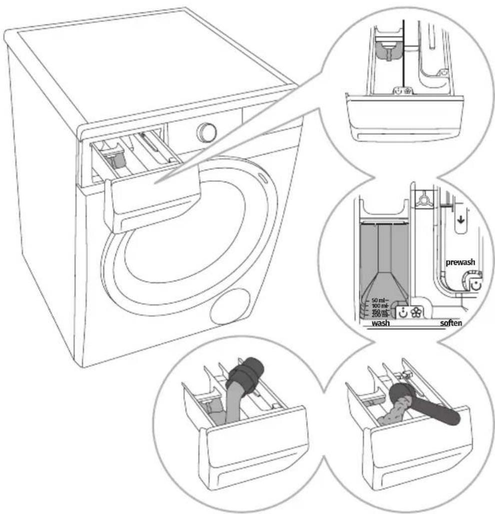 GORENJE W2PNA94AW/CZ - DOPORUČENÍ PRO PRANÍ A EKONOMICKÉ POUŽÍVÁNÍ PRAČKY - 1
