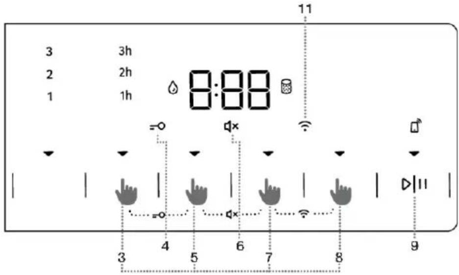 GORENJE D2NS83SW - NASTAVENÍSOUČASNÝMSTISKNUTÍMDVOUTLAČÍTEK - 1
