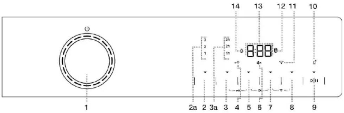 1 2a 2 3a 3 4 5 6 7 8 9 14 13 12 11 10 3h 2h 1h 8:88 2h 1 2 3 1 2a 2 3a 3 4 5 6 7 8 9