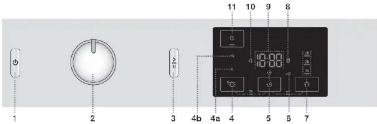 GORENJE DNE83 - Ovladacijednotka - 1