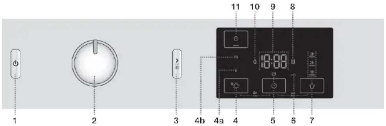 GORENJE DNE83 - Ovladacijednotka - 2