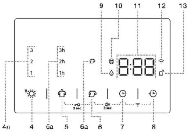 GORENJE DPNE83 - INFORMACE! - 1
