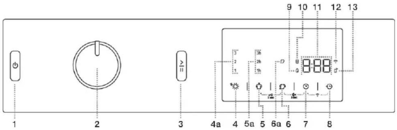 GORENJE DPNE83 - Ovladacijednotka - 1