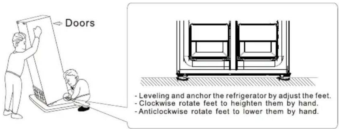 Doors - Leveling and anchor the refrigerator by adjust the feet. - Clockwise rotate feet to heighten them by hand. - Anticlockwise rotate feet to lower them by hand.