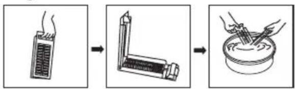 graph LR A["Hand holding device"] --> B["Add spring"] B --> C["Add bowl with chopsticks"]