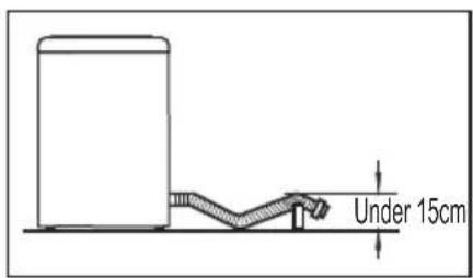 Under 15cm