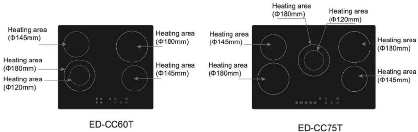 Heating area (Φ145mm) Heating area (Φ180mm) Heating area (Φ120mm) ED-CC60T Heating area (Φ145mm) Heating area (Φ180mm) Heating area (Φ120mm) ED-CC75T Heating area (Φ145mm) Heating area (Φ180mm) Heating area (Φ120mm)