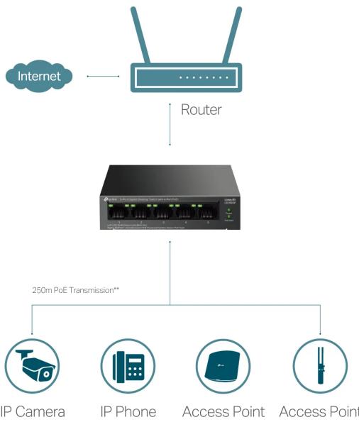 TP-LINK LS105LP - Network Diagram - 1