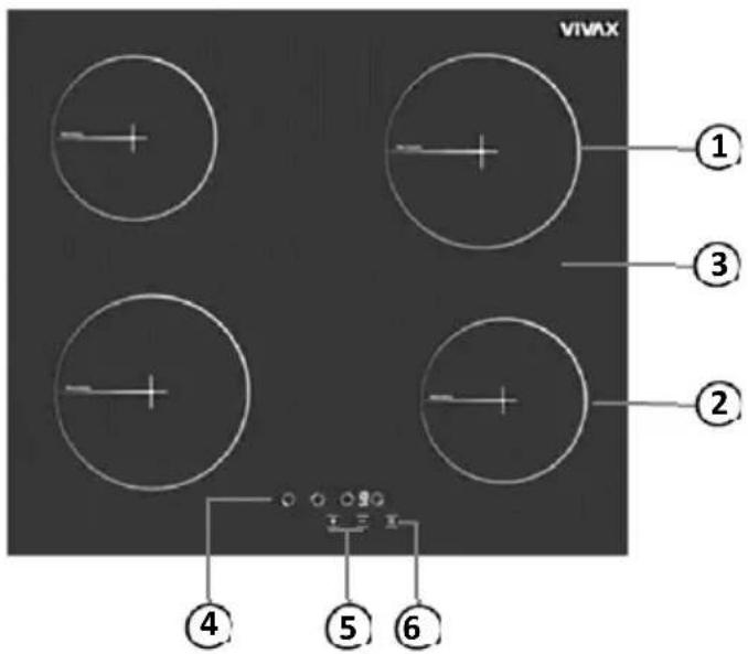 VIVAX ① ③ ② ④ ⑤ ⑥