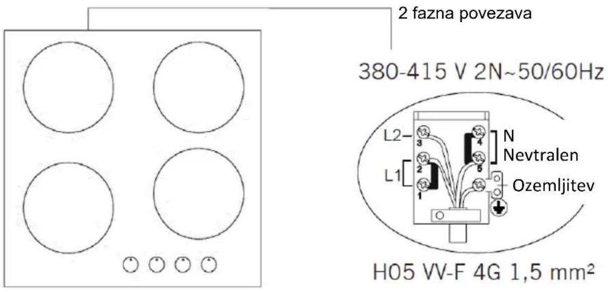 2 fazna povezava 380-415 V 2N~50/60Hz L2- 3 N Nevtralen L1- 2 5 Ozemljitev H05 VV-F 4G 1,5 mm²