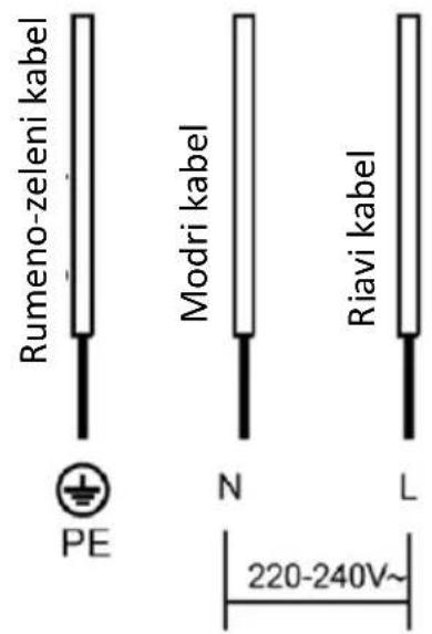 Rumeno-zeleni kabel Modri kabel Riavi kabel N L 220-240V~ PE