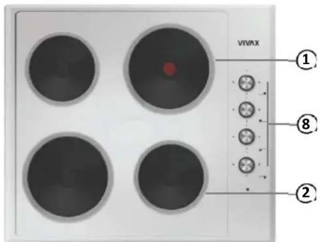 VIVAX ① ⑧ ②