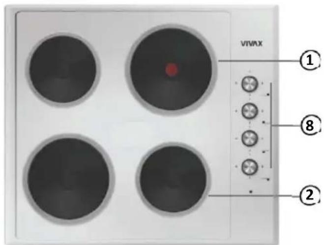 VIVAX ① ⑧ ②