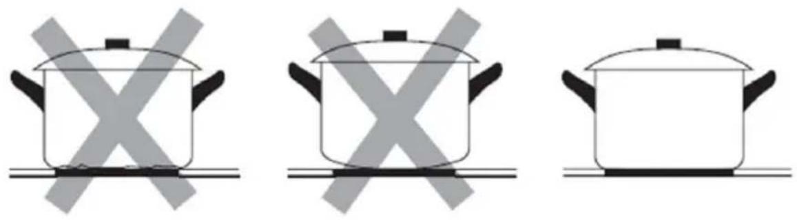 Vivax BH-02TVC - CHOOSING THE RIGHT COOKWARE - 1