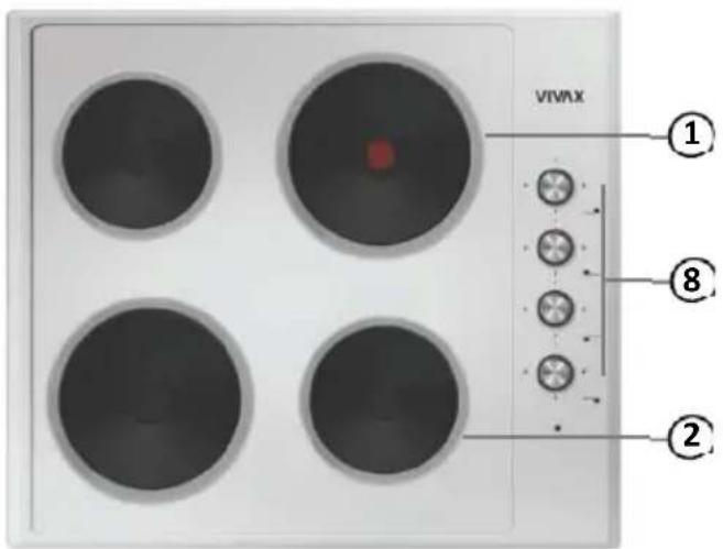 VIVAX ① ⑧ ②