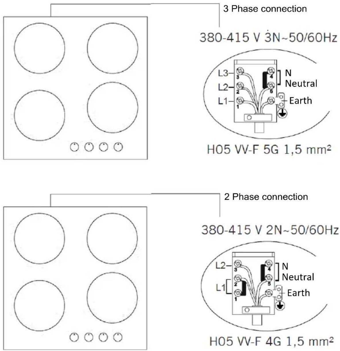 Vivax BH-02TVC - Connecting the hob to the mains power supply - 3