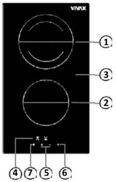 VIVAX ① ③ ② ④ ⑦ ⑤ ⑥