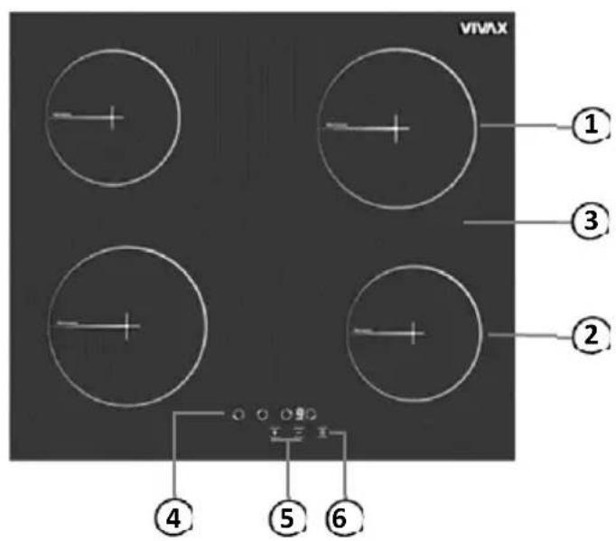 VIVAX ① ③ ② ④ ⑤ ⑥