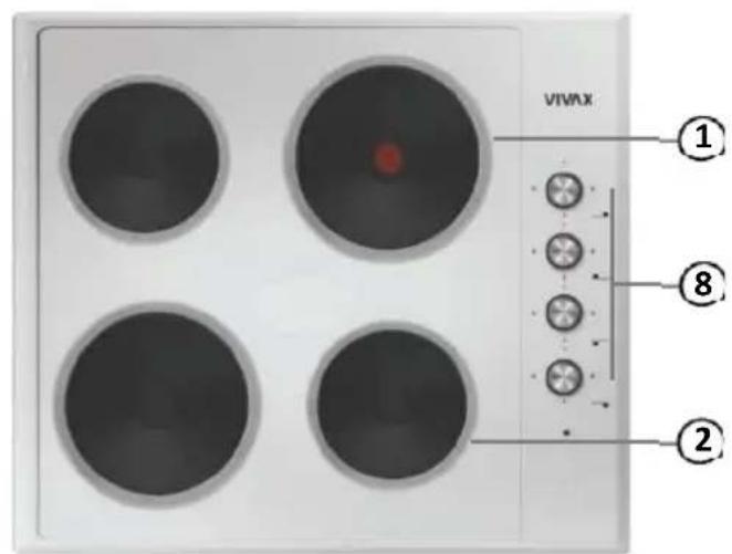 VIVAX ① ⑧ ②