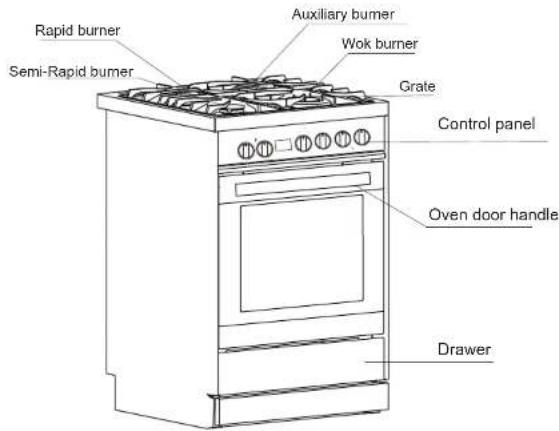 Rapid burner Semi-Rapid burner Auxiliary burner Wok burner Grate Control panel Oven door handle Drawer
