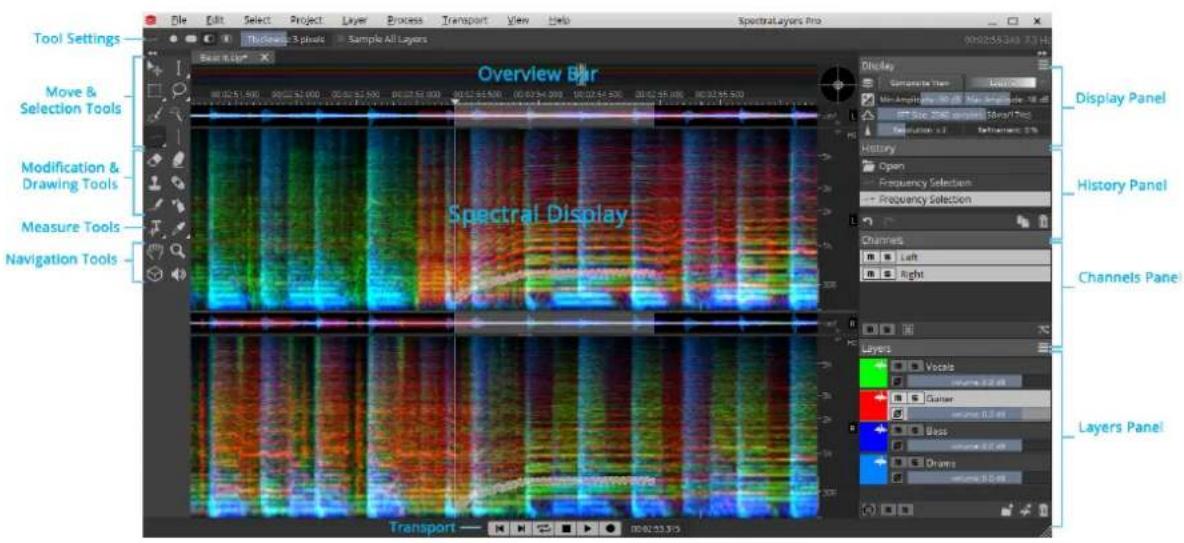 Tool Settings Move & Selection Tools Modification & Drawing Tools Measure Tools Navigation Tools Spectral Display Transport Display Panel History Panel Channels Panel Layers Panel