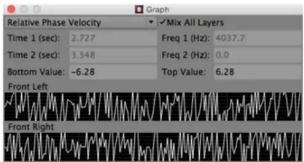 STEINBERG SpectraLayers Elements 6 - Using the graph - 1
