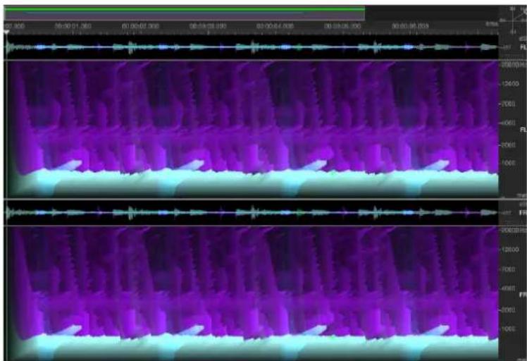 Audio waveform display showing multiple channels with time and amplitude data, including a 2000Hz signal at bottom