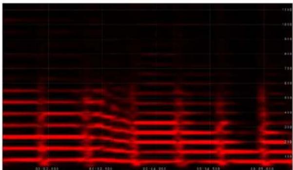 Red waveform image with date labels and numerical scale on the right, showing fluctuating signal patterns over time.