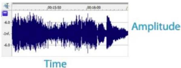 STEINBERG SpectraLayers Elements 6 - Spectral... - 1