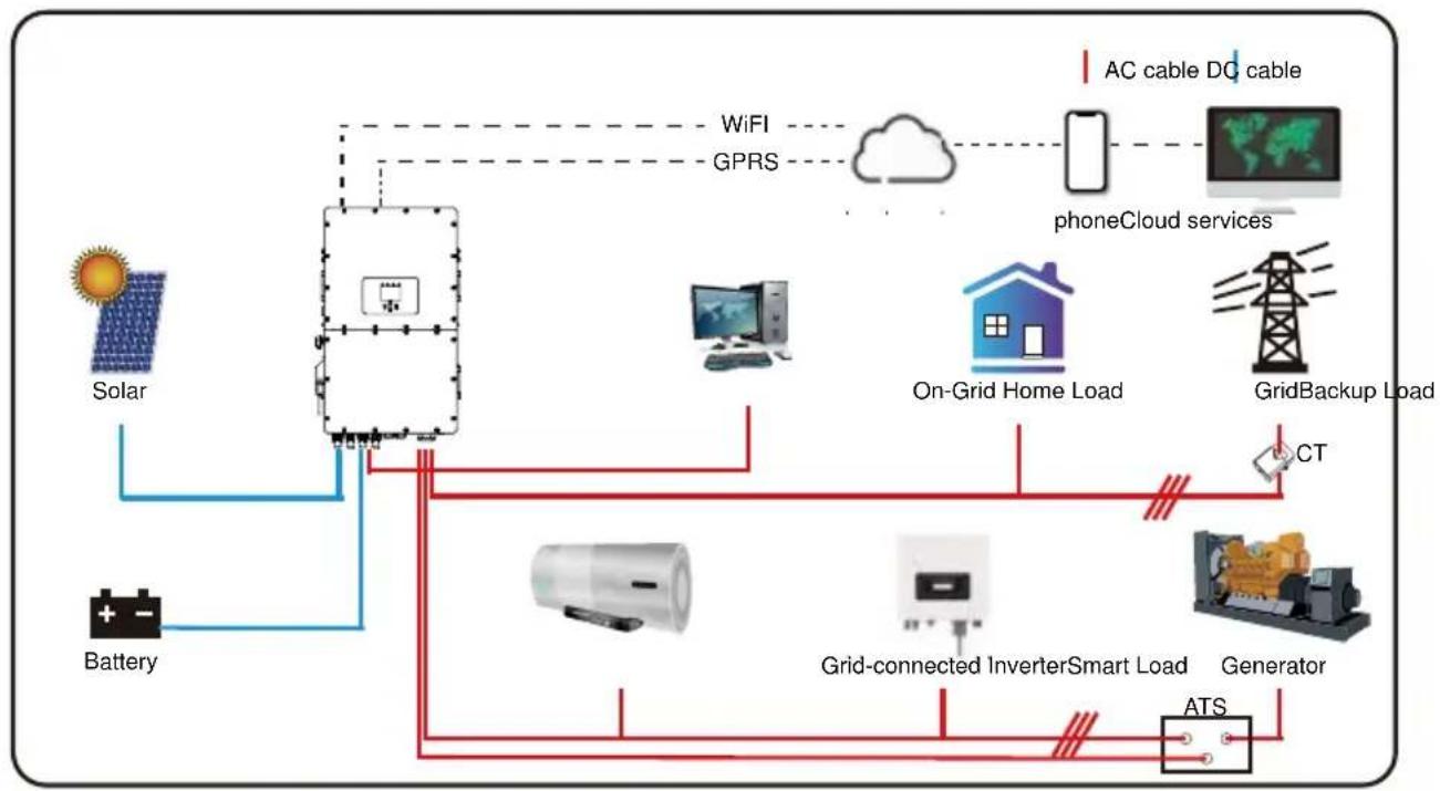 Deye SUN-25K-SG01HP3-EU-BM2 - Basic System Architecture - 1