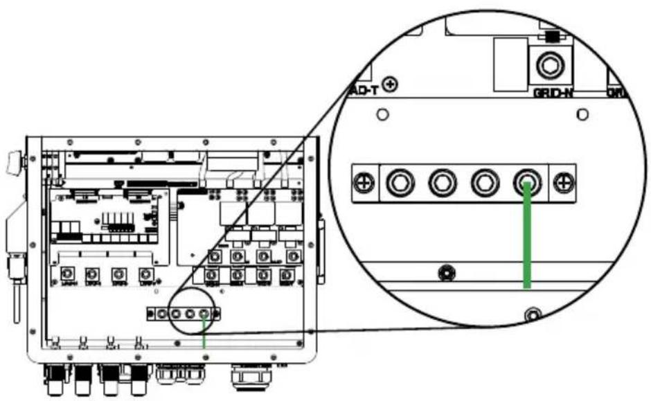 Technical diagram of an electronic device rear panel with labeled ports and a magnified inset showing terminal connections.
