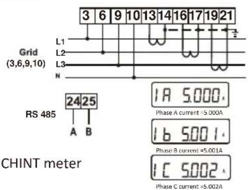 3 6 9 10 13 14 16 17 19 21 Grid (3,6,9,10) L1 L2 L3 N RS 485 24 25 A B CHINT meter 1A 5.000. Phase A current = 5.000A 1b 5.001. Phase B current =5.001A 1C 5.002. Phase C current =5.002A