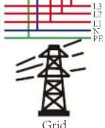 L3 L2 L1 N PE Grid