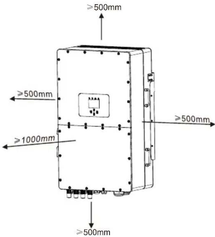≥500mm ≥500mm ≥1000mm ≥500mm ≥500mm