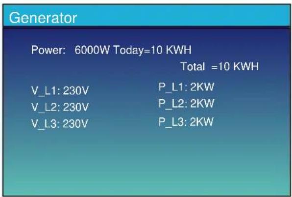 Generator Power: 6000W Today=10 KWH Total =10 KWH V_L1: 230V P_L1: 2KW V_L2: 230V P_L2: 2KW V_L3: 230V P_L3: 2KW