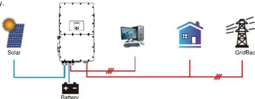 Deye SUN-25K-SG01HP3-EU-BM2 - Work Mode - 1