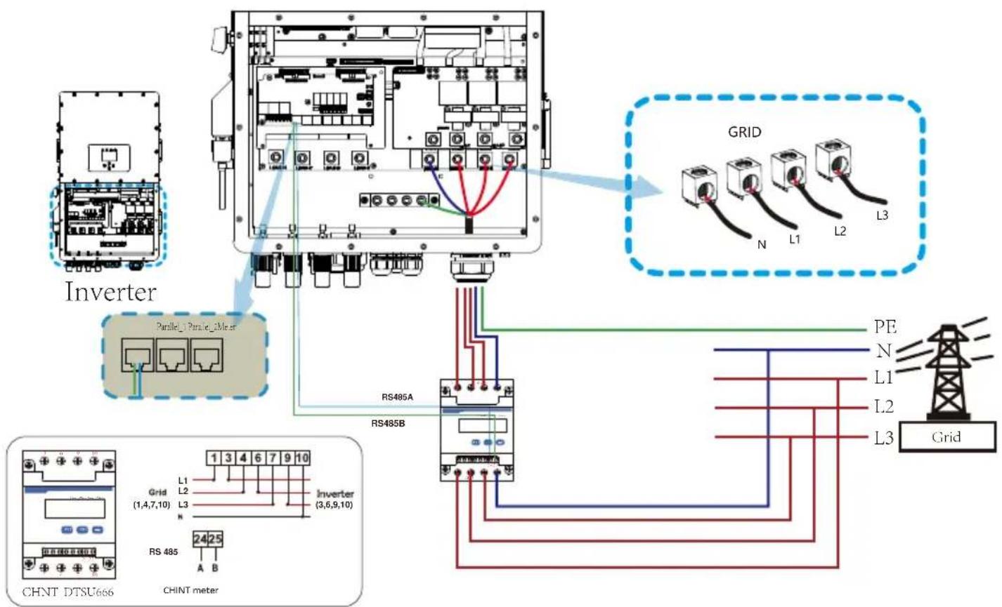 Inverter Parallel_1 Parallel_2 Meter RS485A RS485B GRID N L1 L2 L3 PE N L1 L2 L3 CHNT DTSU666 CHINT meter RS 485 A B Grid 2425 Grid (1,4,7,10) Inverter (3,6,9,10) Grid Grid Grid